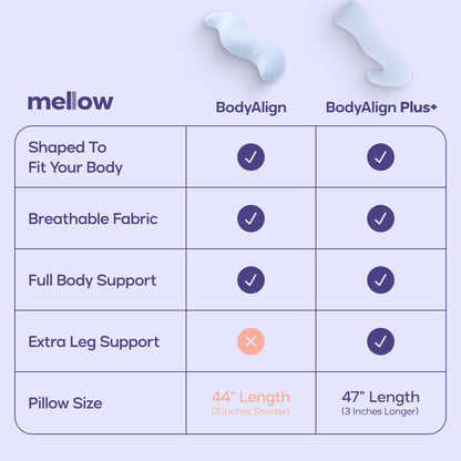 BodyAlign Cooling Pillow